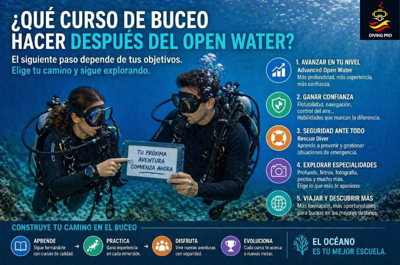 Qué curso de buceo hacer después del Open Water