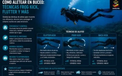Cómo aletear en buceo: técnicas frog kick, flutter y más