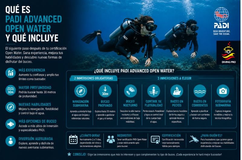 Qué es PADI Advanced Open Water y qué incluye