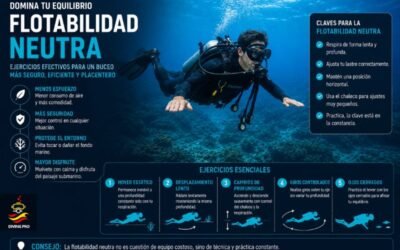 Cómo mantener la flotabilidad neutra: ejercicios efectivos